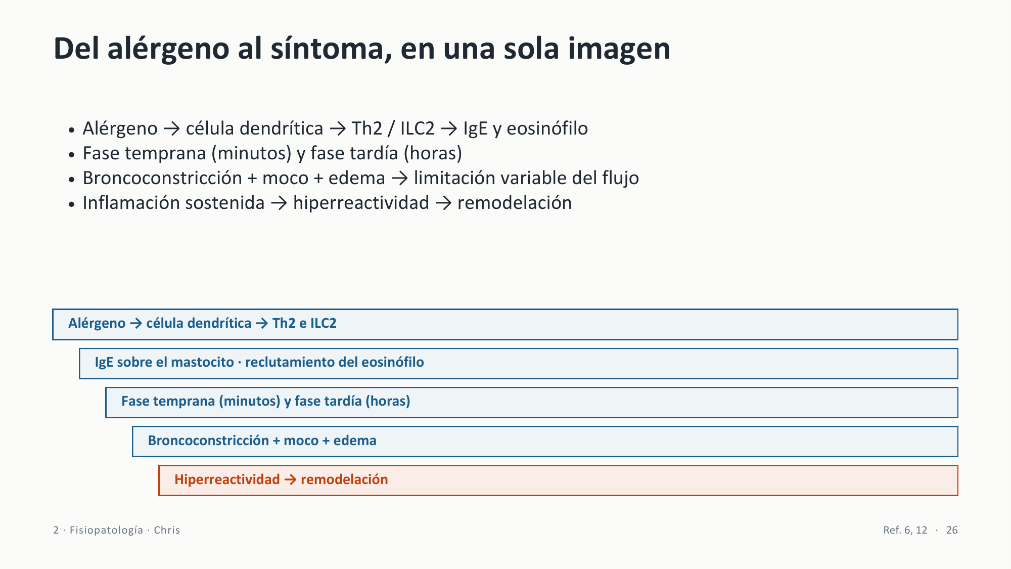 Imagenes/06_Asma_alergica_p025.png