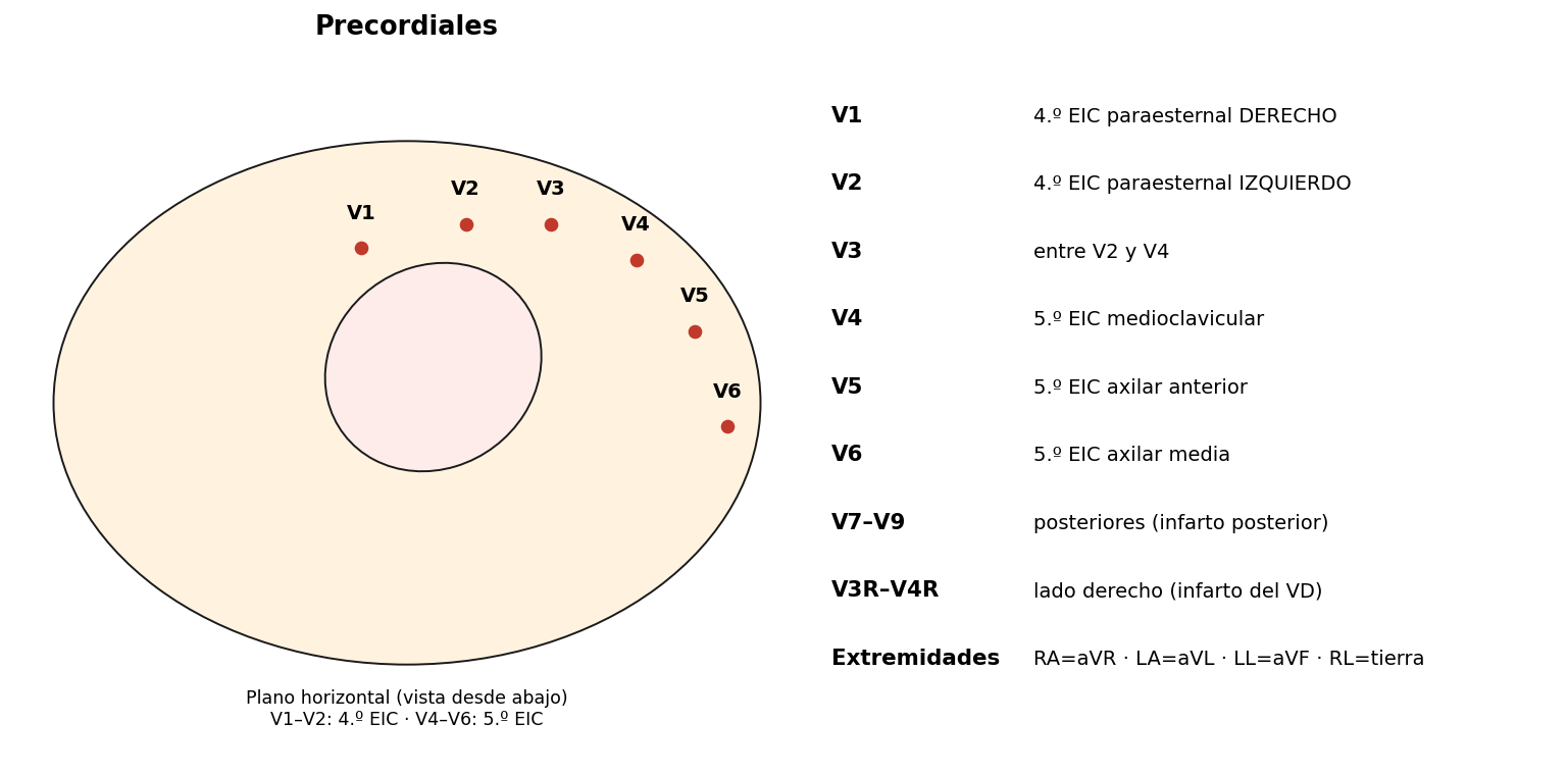 attachments/Slide_METODO_23-25_colocacion_electrodos_y_otras_posiciones.png