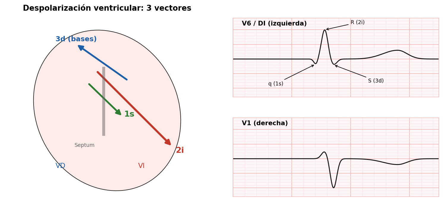 attachments/Slide_METODO_29-32_vectores_1s_2i_3d.png