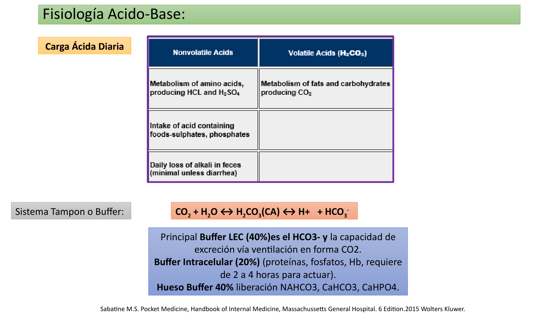ACIDOSIS_METABOLICA_D02.png