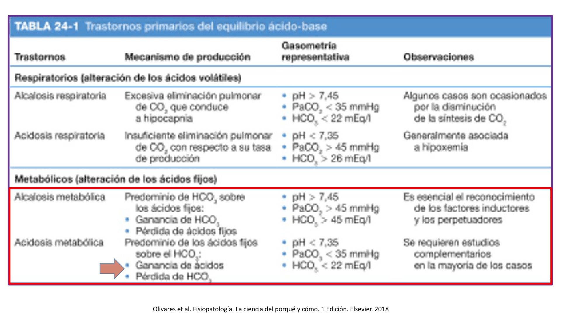 ACIDOSIS_METABOLICA_D06.png