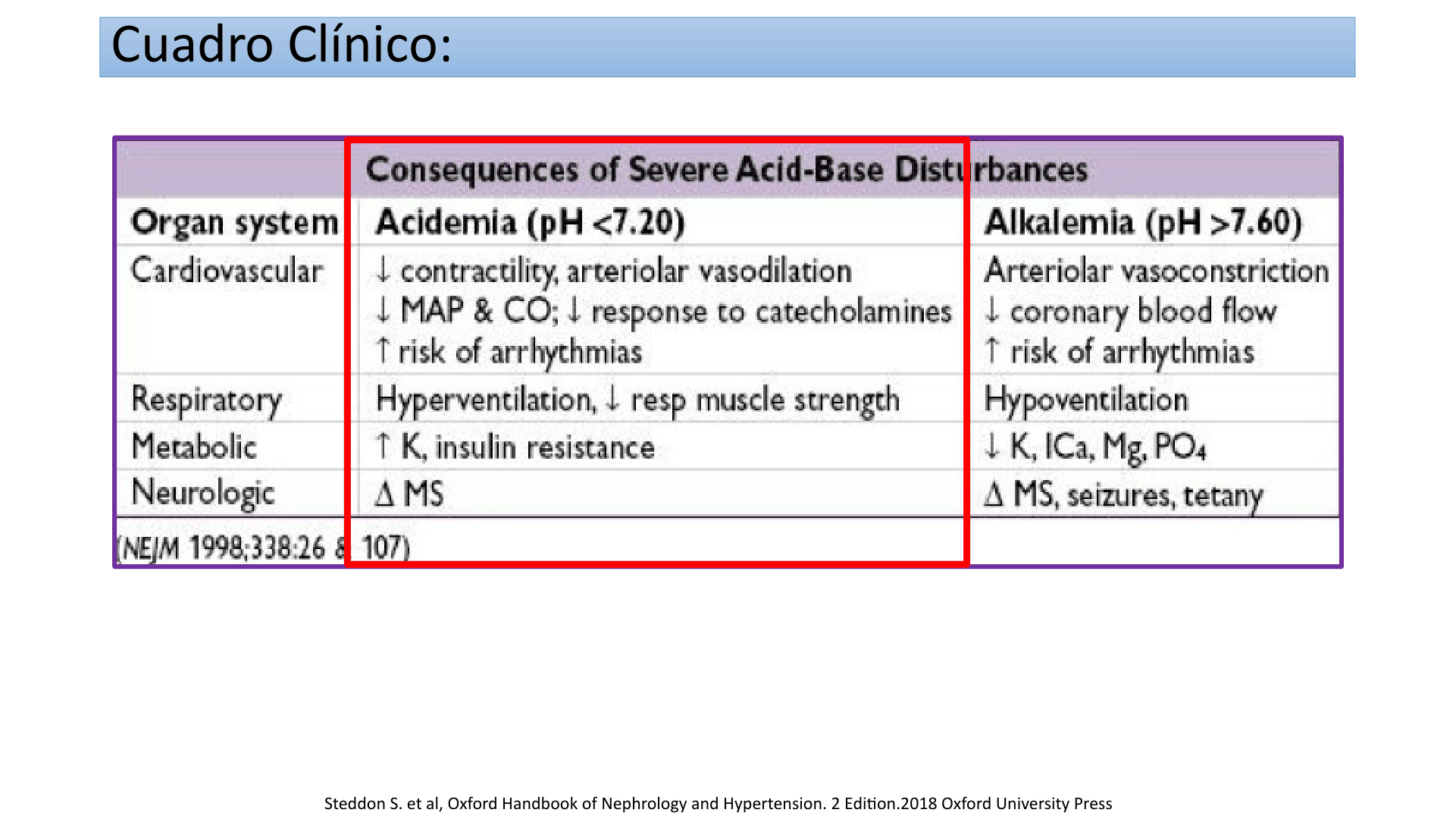 ACIDOSIS_METABOLICA_D08.png