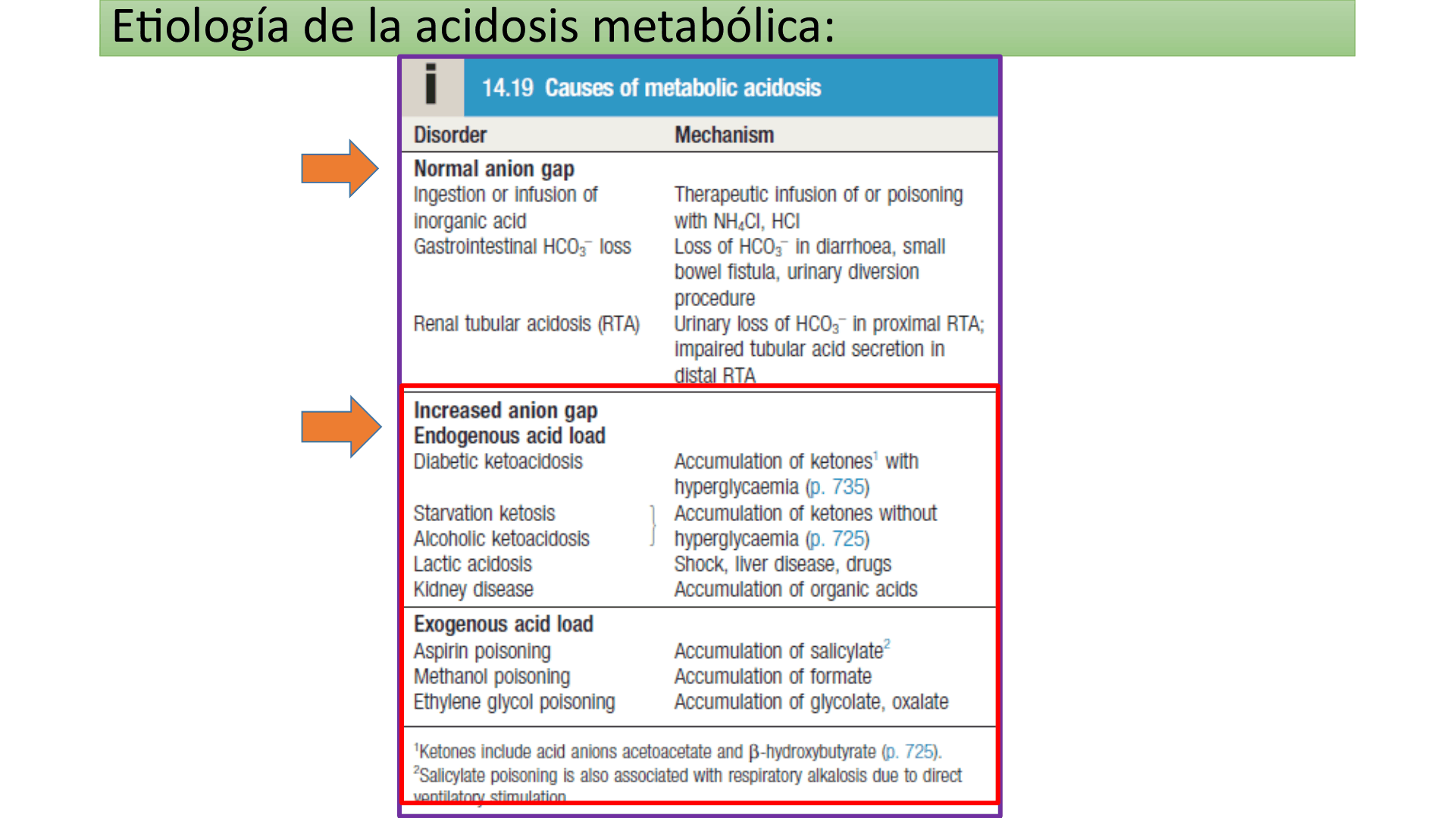 ACIDOSIS_METABOLICA_D11.png