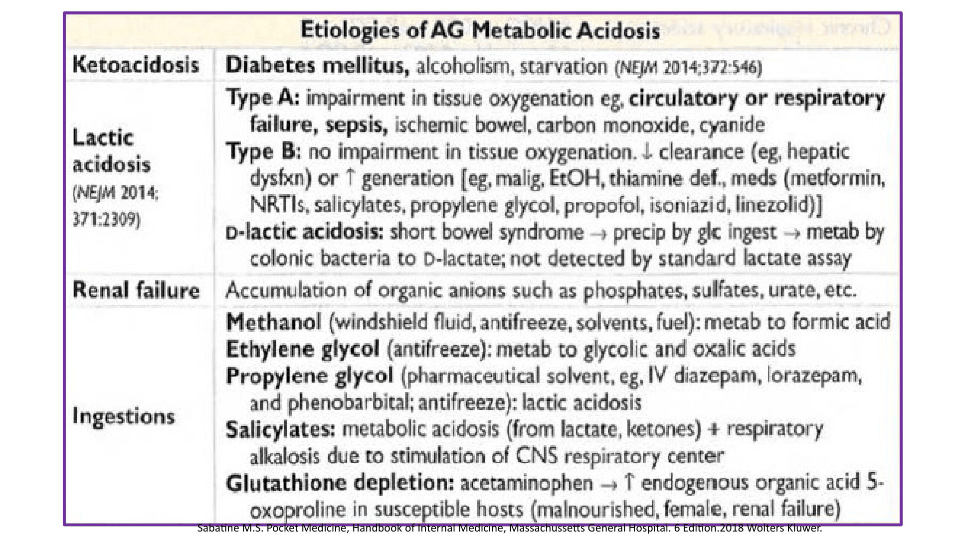 ACIDOSIS_METABOLICA_D13.png
