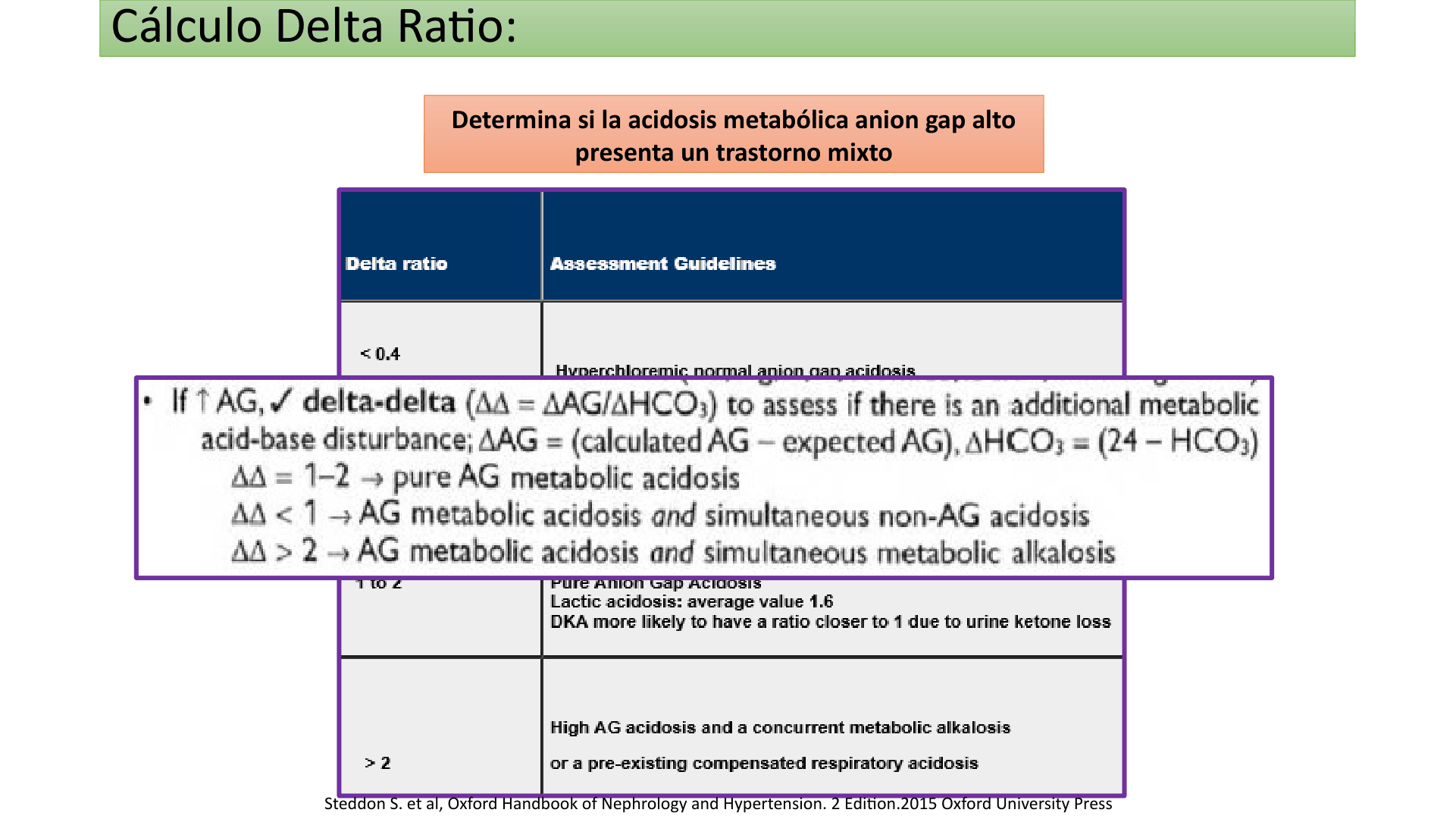 ACIDOSIS_METABOLICA_D14.png