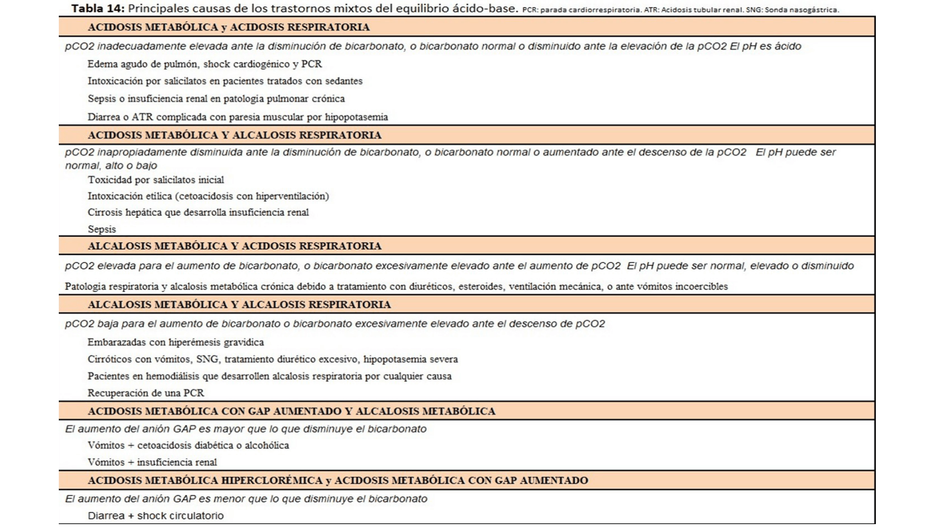 ACIDOSIS_METABOLICA_D15.png