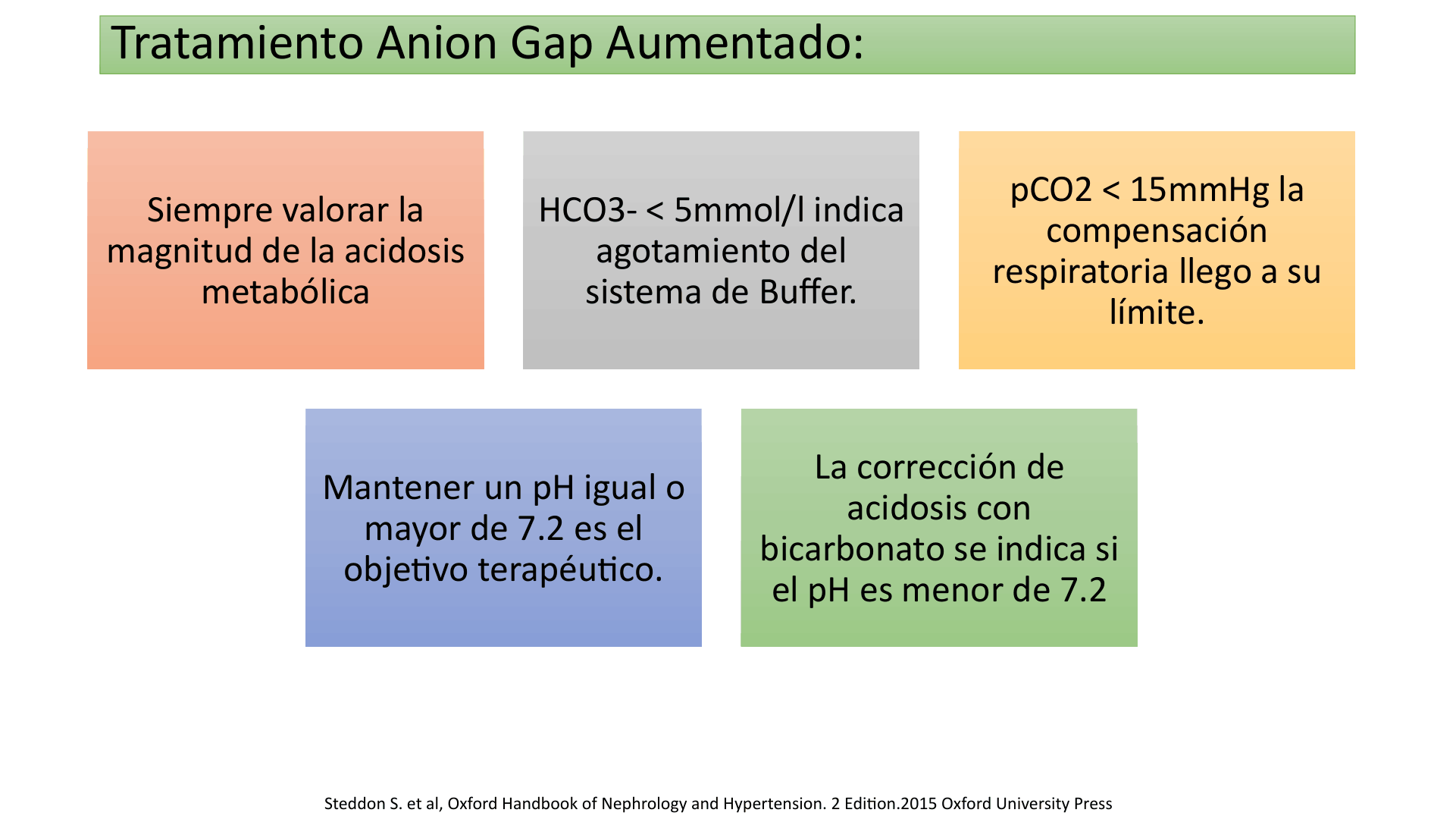 ACIDOSIS_METABOLICA_D18.png
