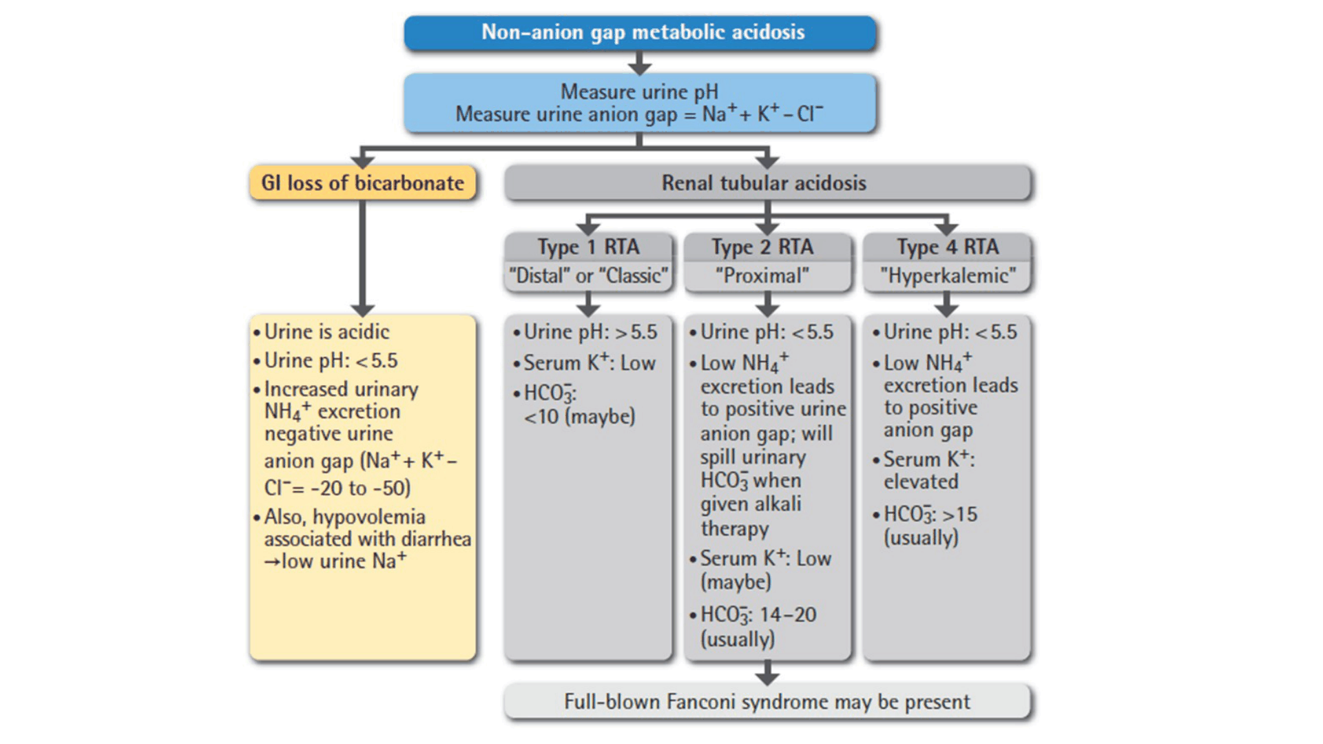 ACIDOSIS_METABOLICA_D24.png