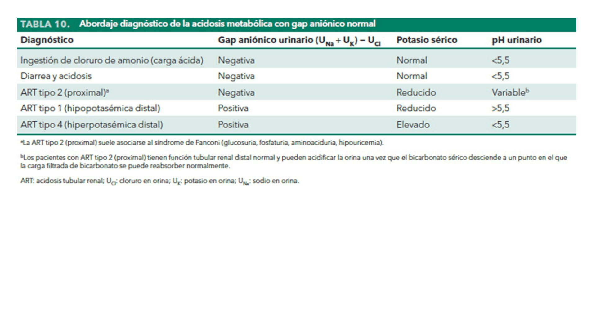 ACIDOSIS_METABOLICA_D29.png