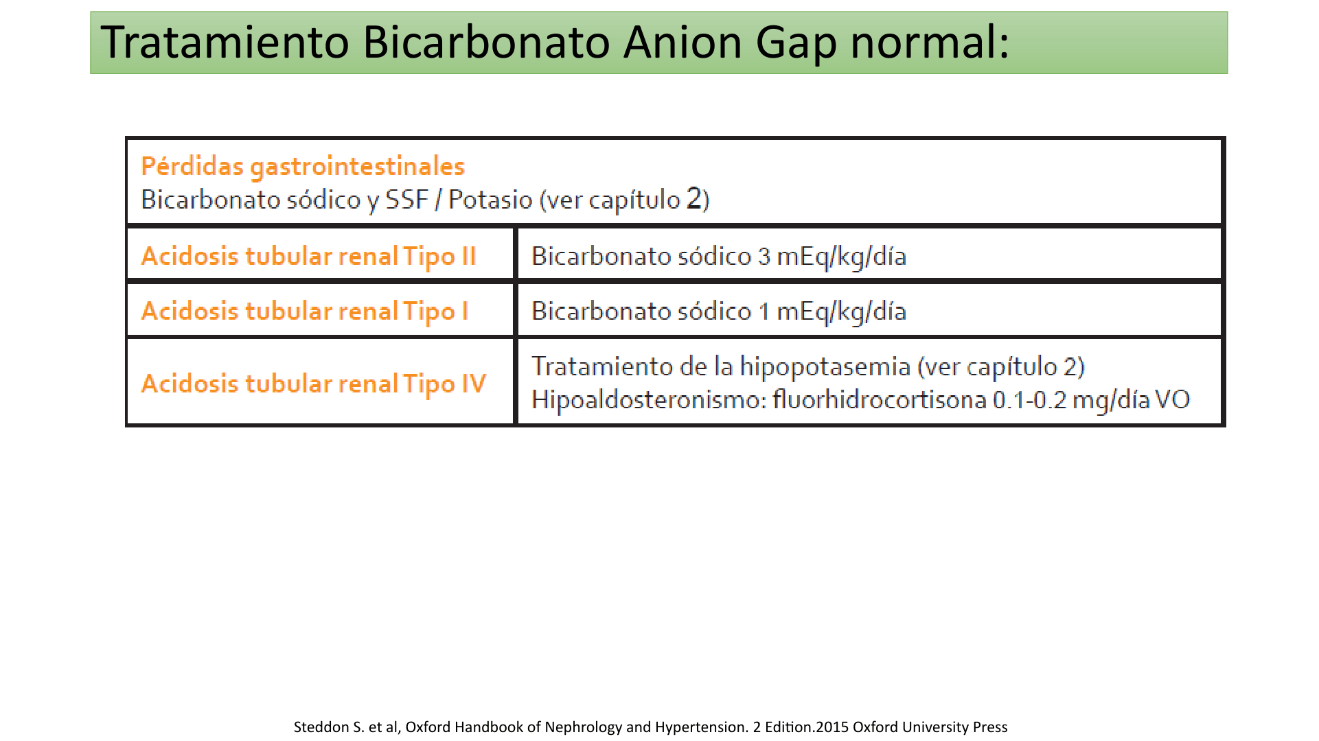 ACIDOSIS_METABOLICA_D30.png