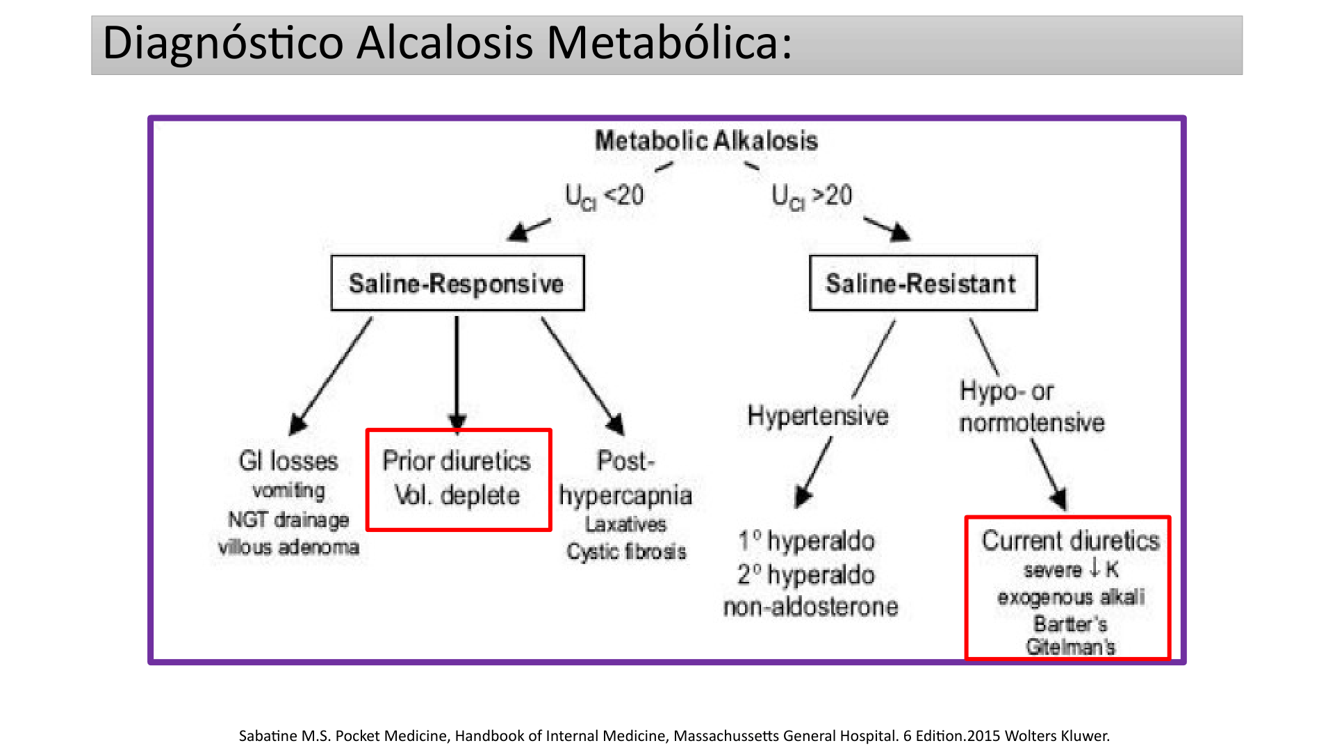 ALCALOSIS_METABOLICA_D13.png