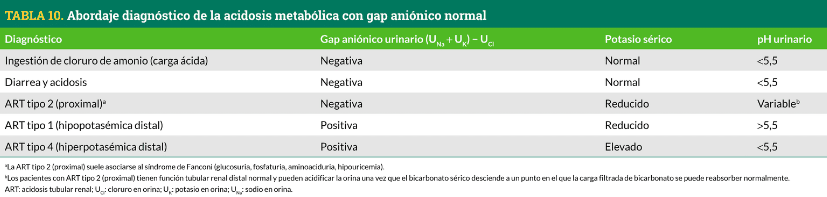Casos_Acido_Base_Figura_2.png