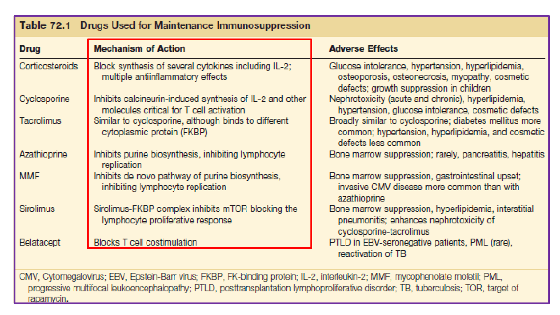 FARMACOS_GLOMERULONEFRITIS_D11.png