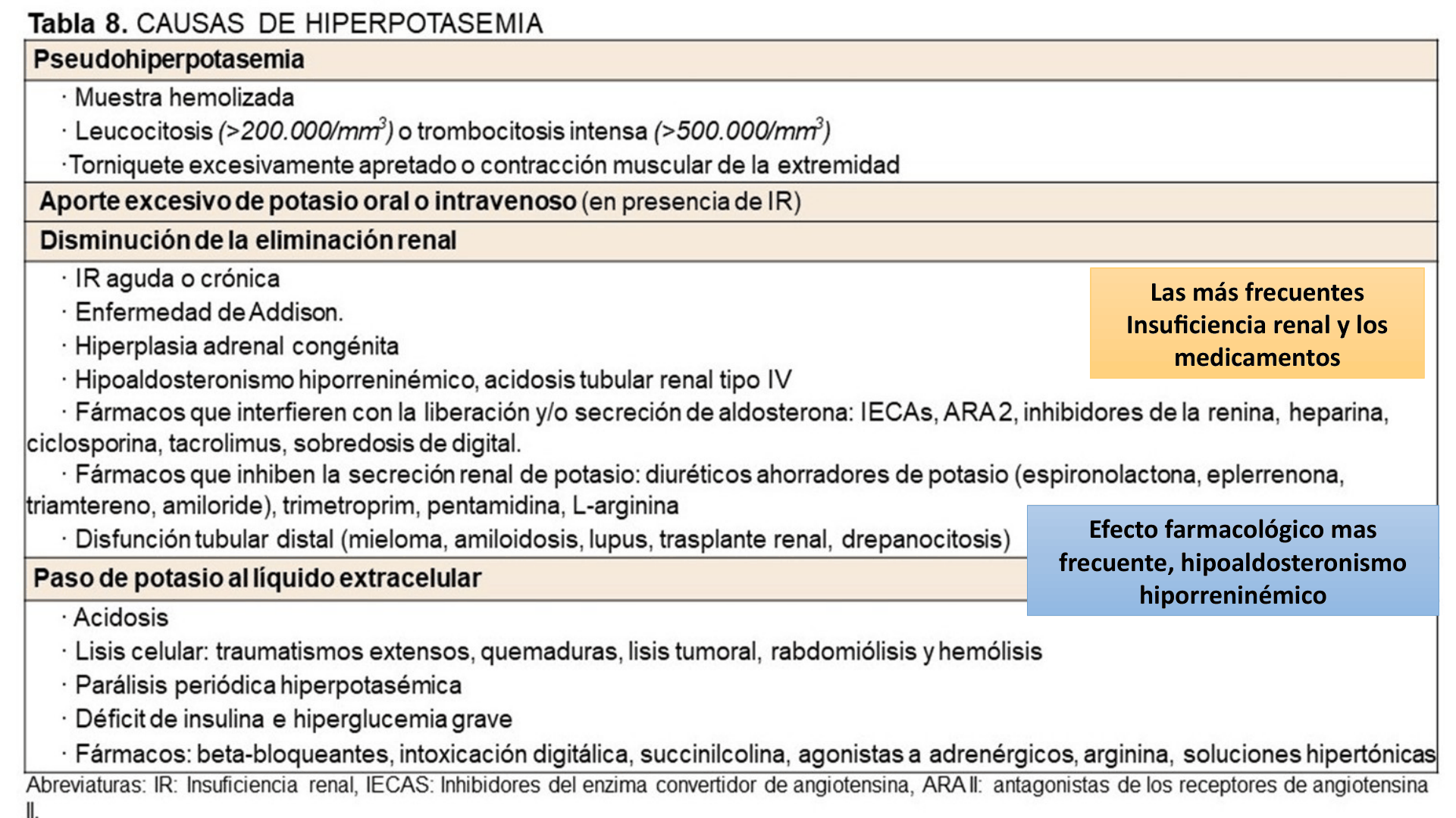 HIPERCALEMIA_D05.png
