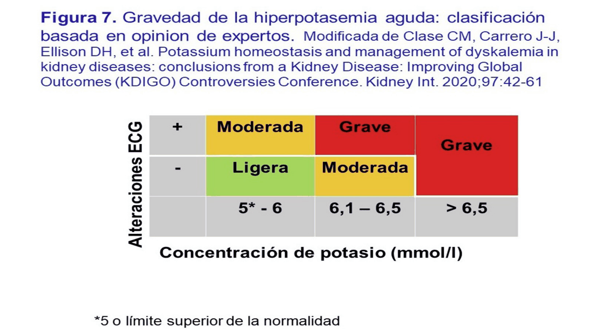 HIPERCALEMIA_D13.png