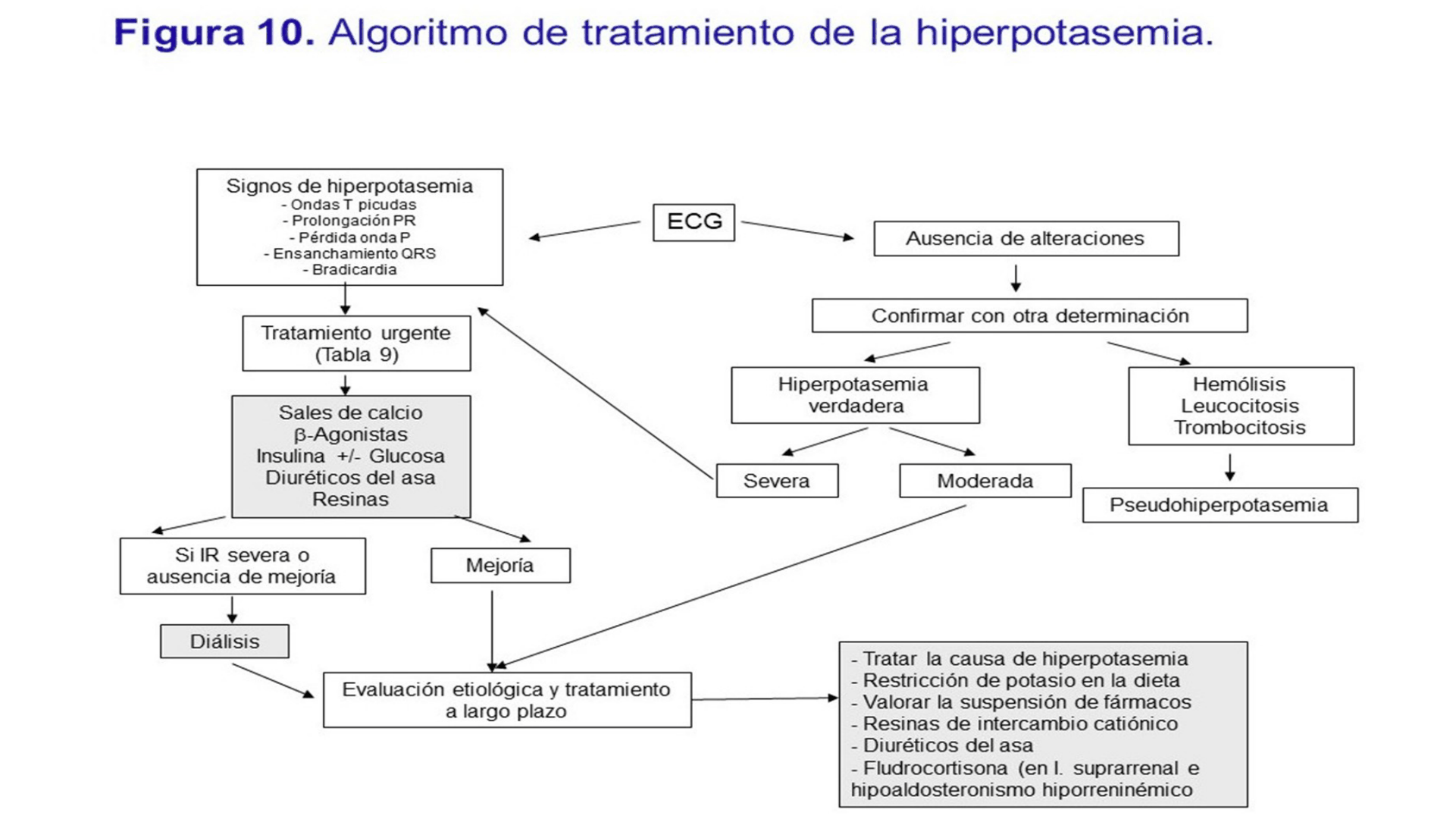 HIPERCALEMIA_D14.png