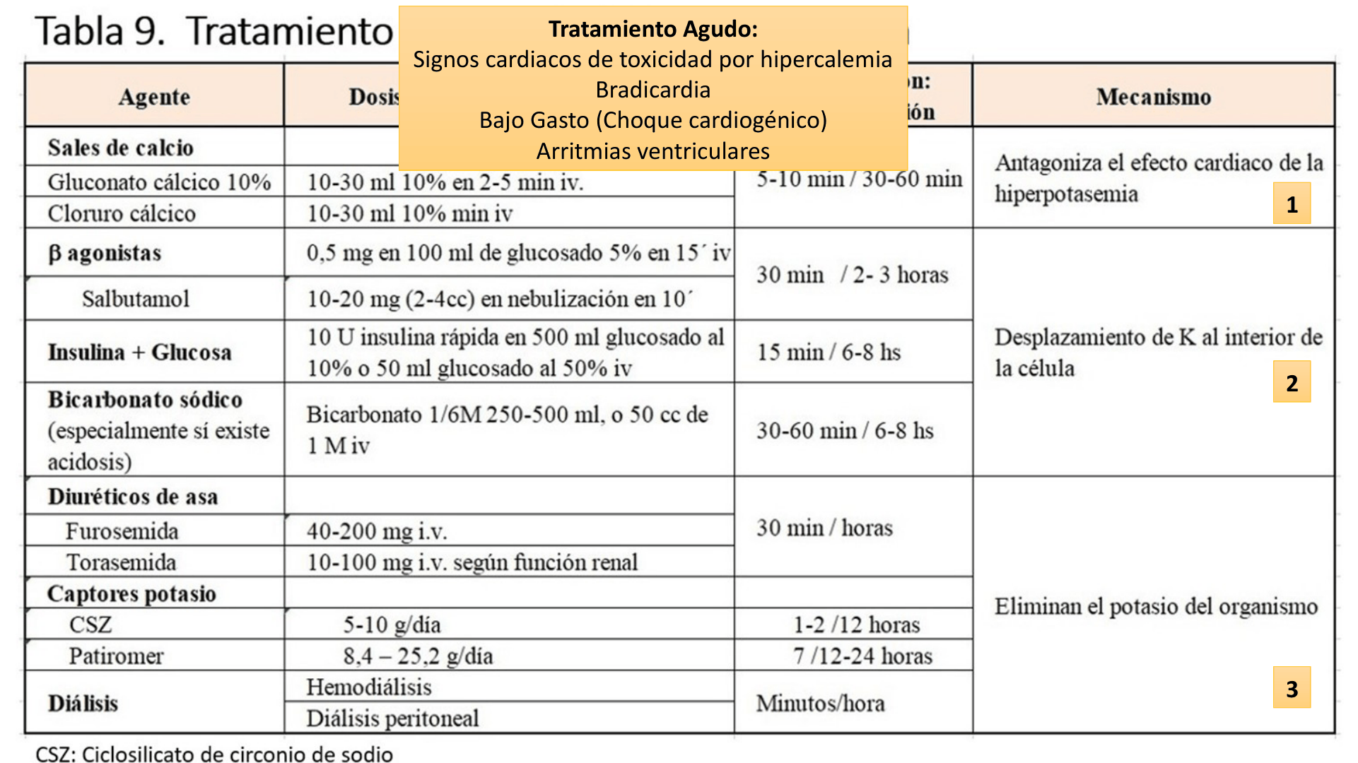 HIPERCALEMIA_D15.png