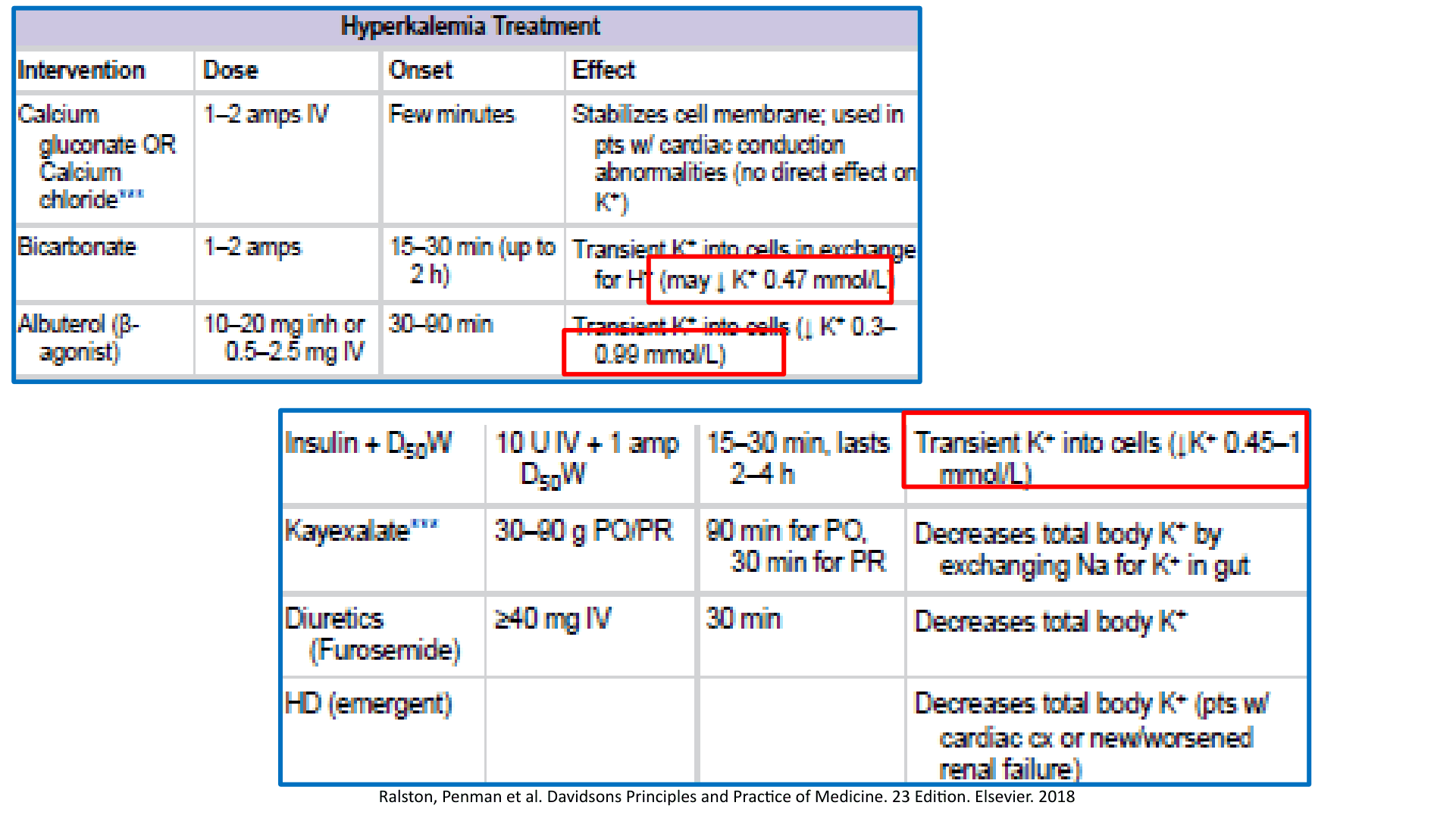 HIPERCALEMIA_D16.png