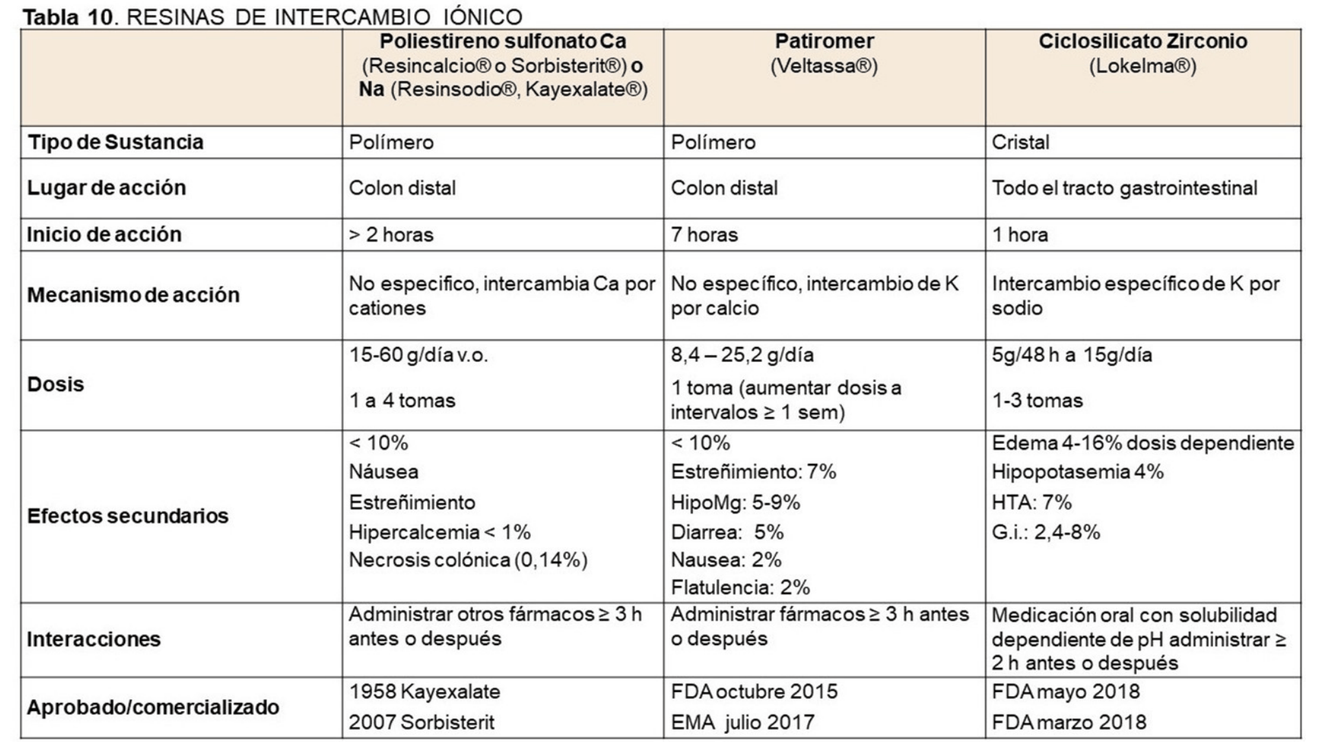 HIPERCALEMIA_D18.png