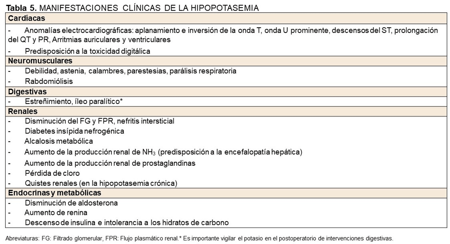 HIPOCALEMIA_D15_Componente2.png
