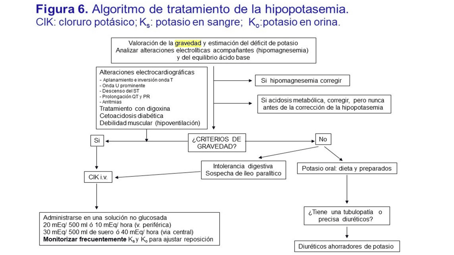 HIPOCALEMIA_D19.png