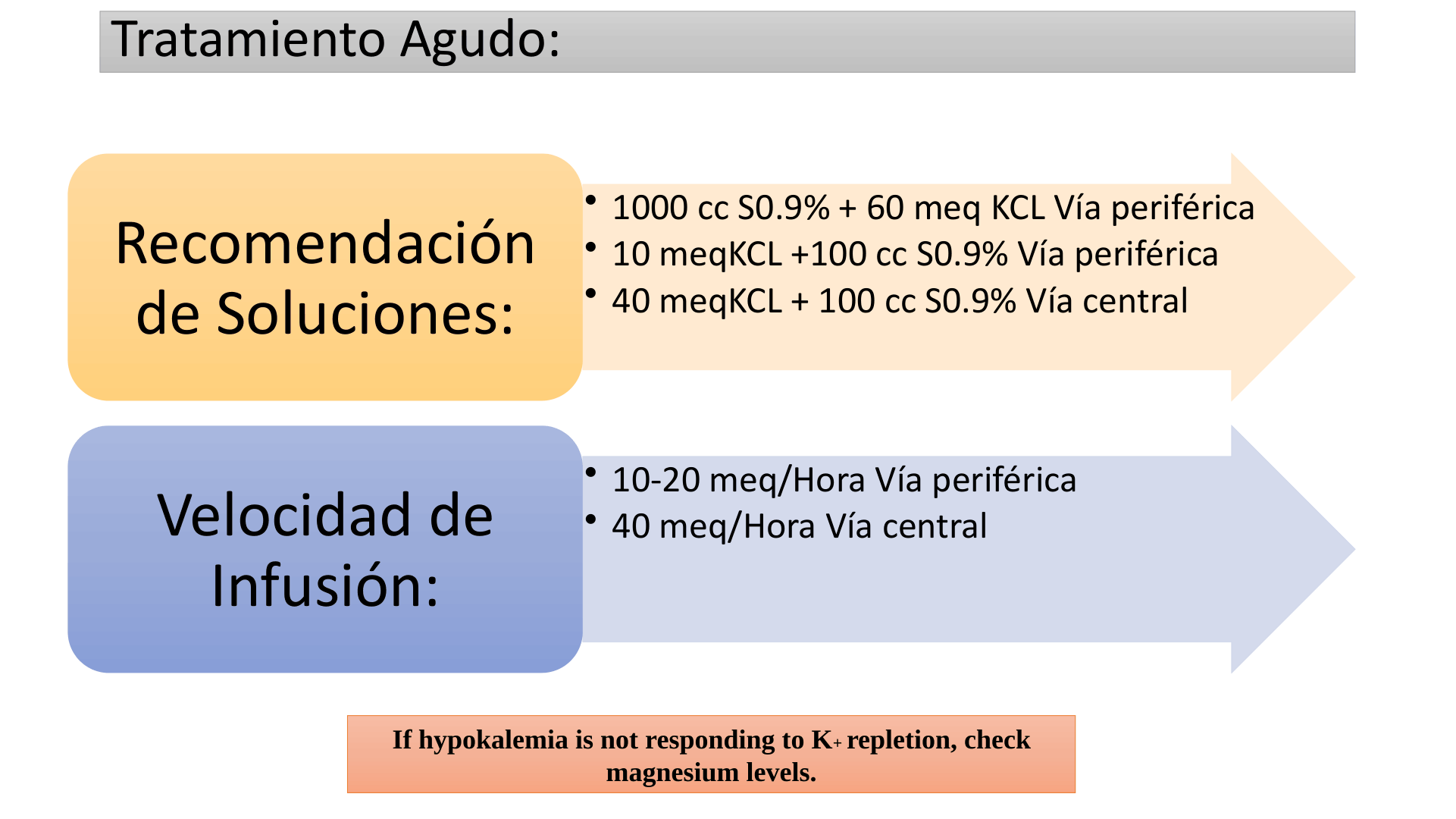 HIPOCALEMIA_D21.png