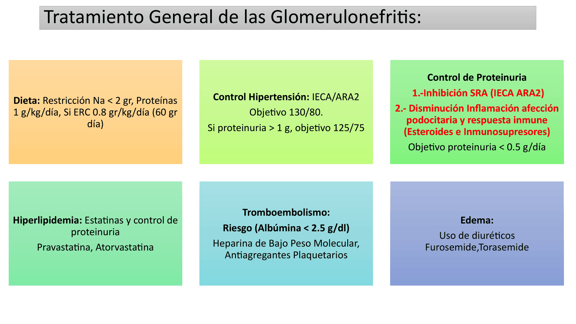 SINDROMENEFROTICOCOMPLETO_D19.png