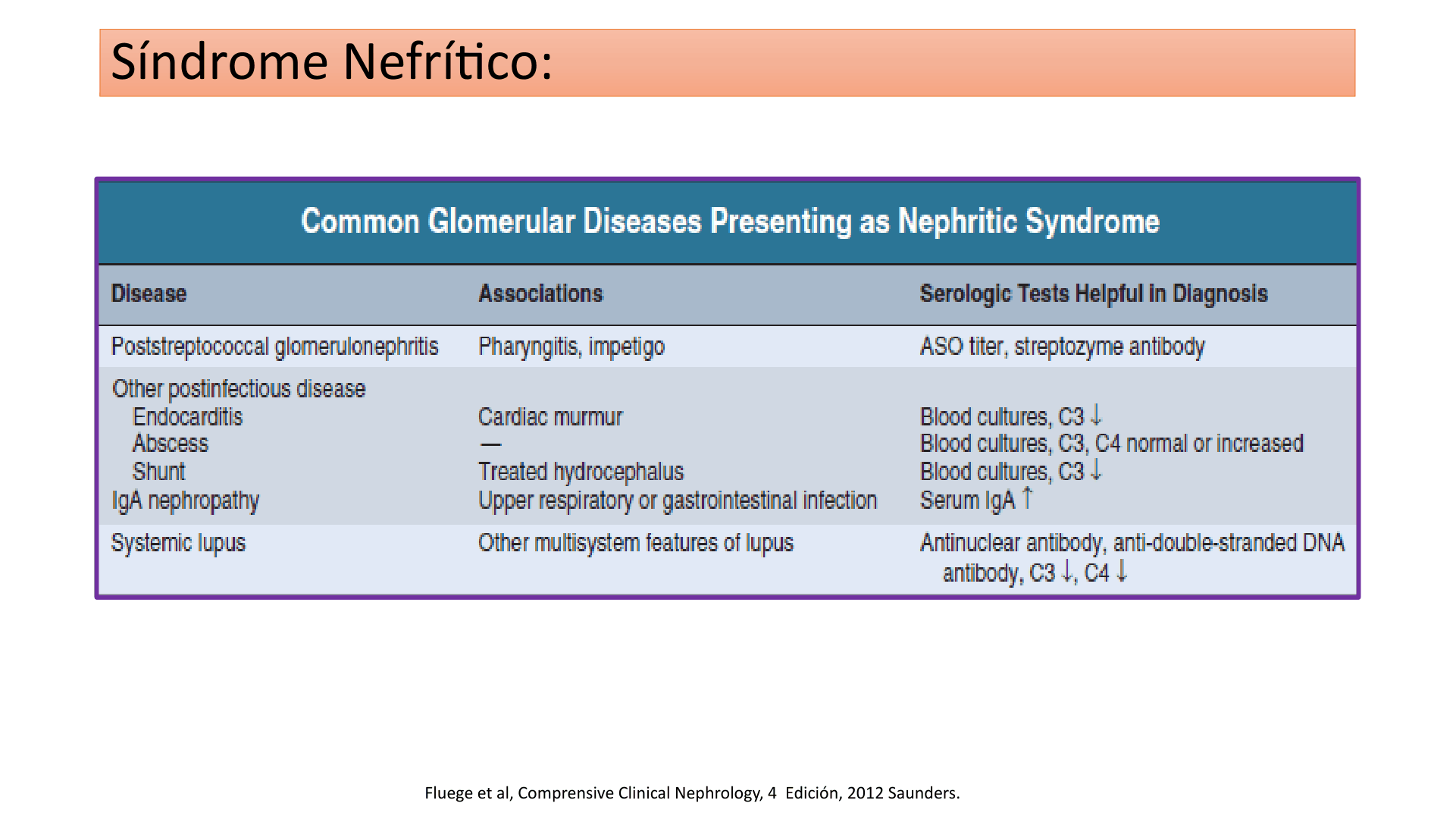 SINDROME_NEFRITICO_D02.png