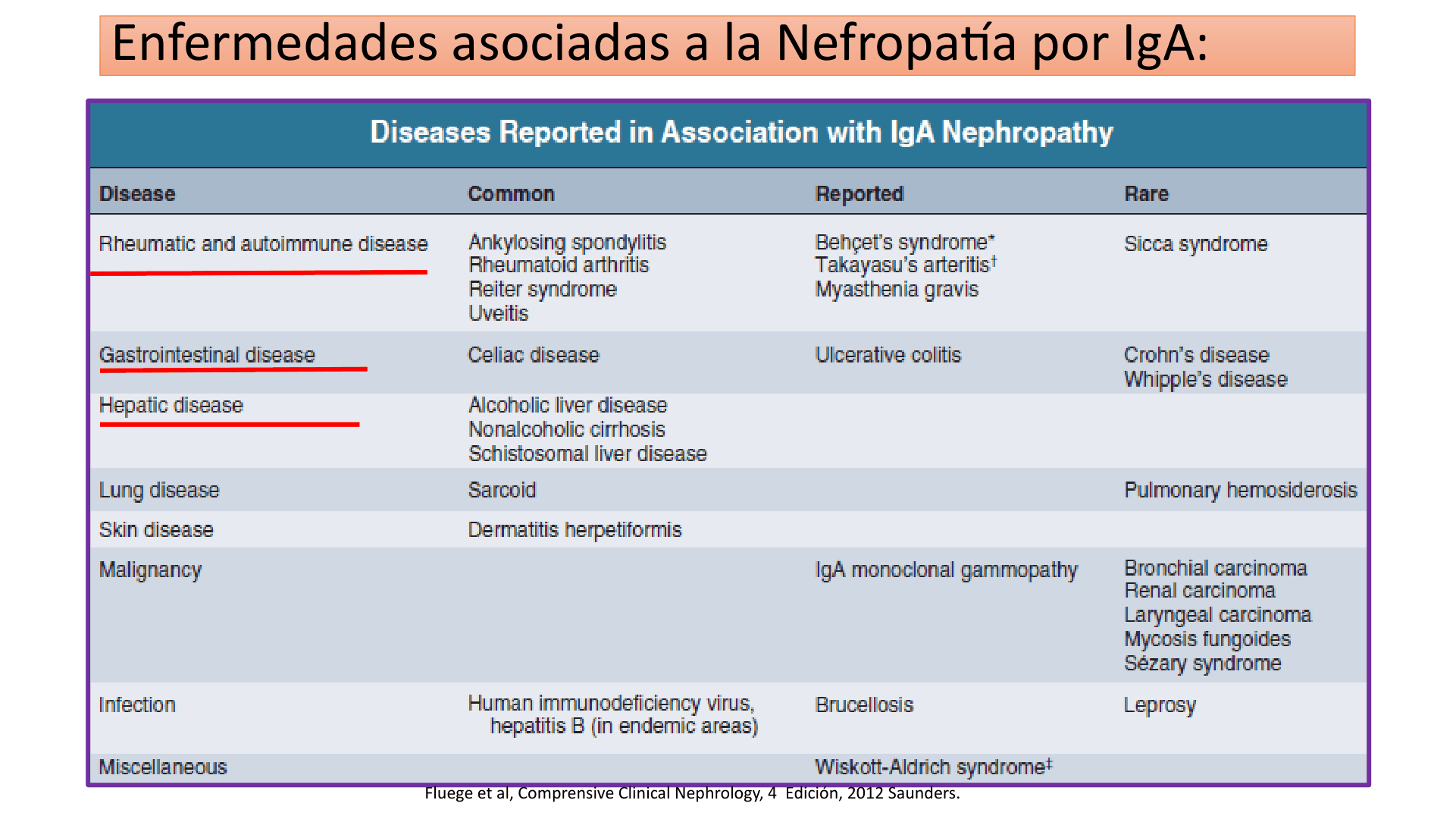 SINDROME_NEFRITICO_D09.png