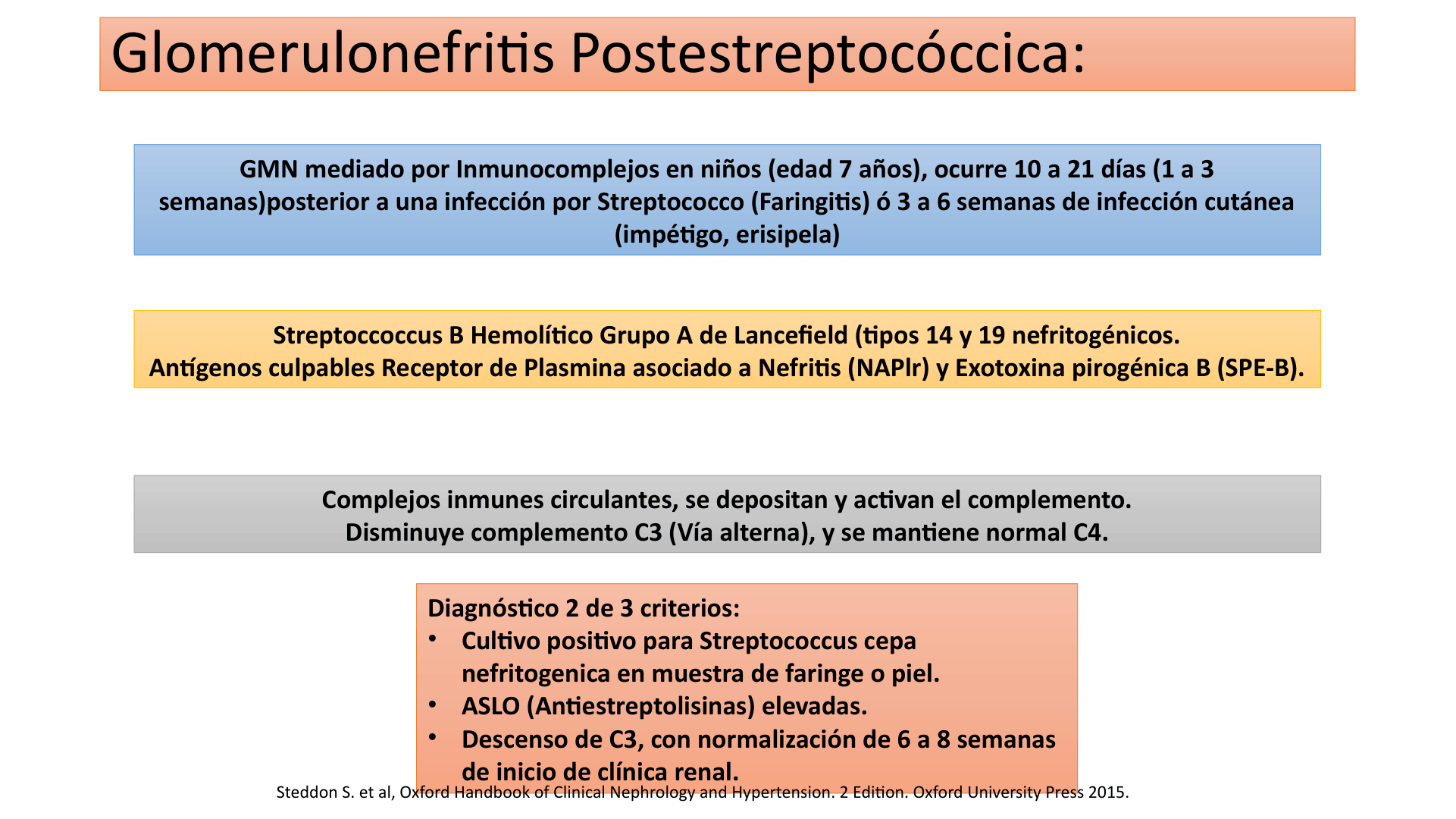 SINDROME_NEFRITICO_D14.png