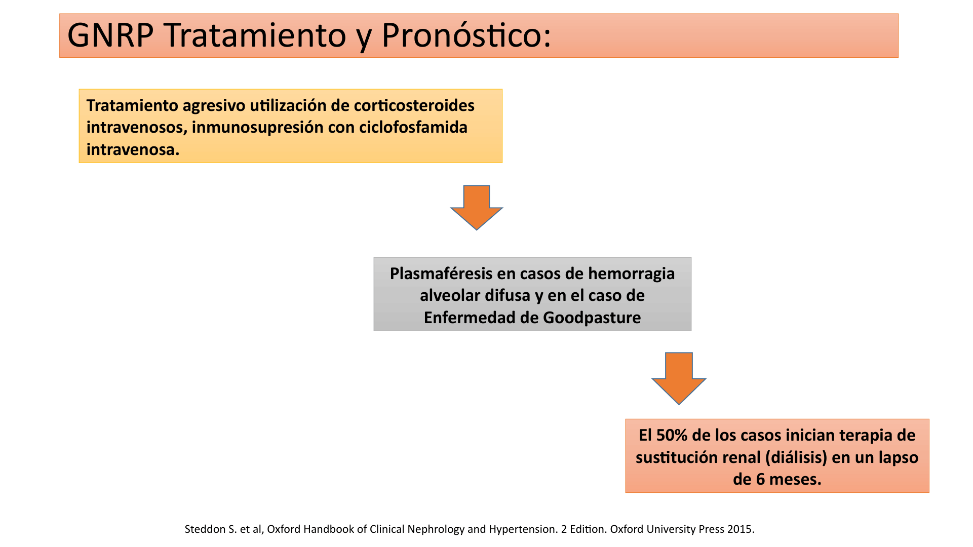SINDROME_NEFRITICO_D29.png