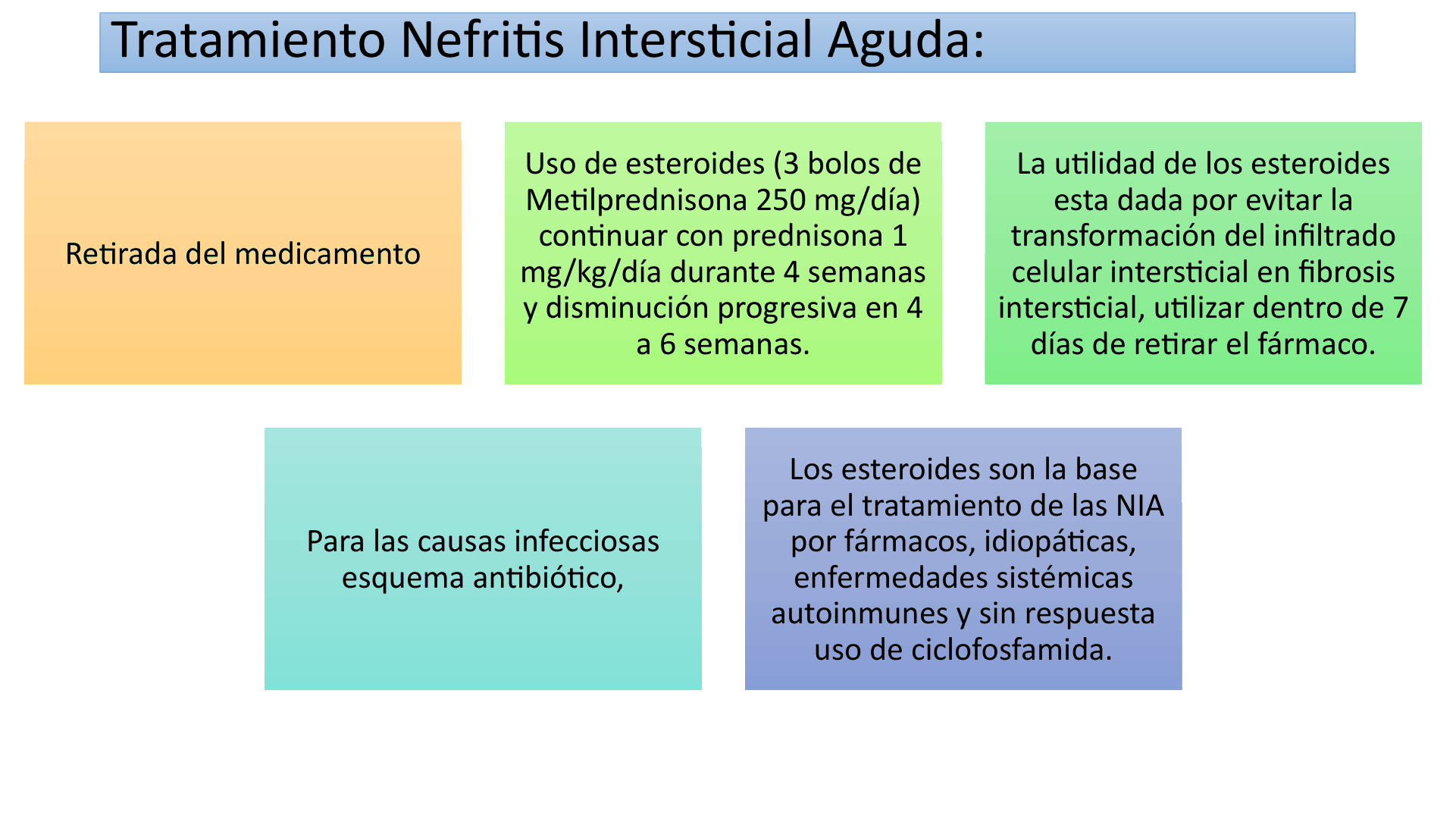 TUBULOINTERSTICIALES_D12.png